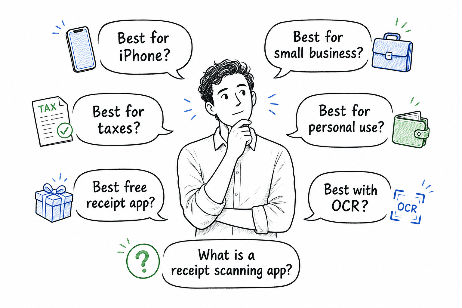 FAQ illustration showing a person thinking with question bubbles about iPhone, small business, taxes, personal use, free apps, and OCR